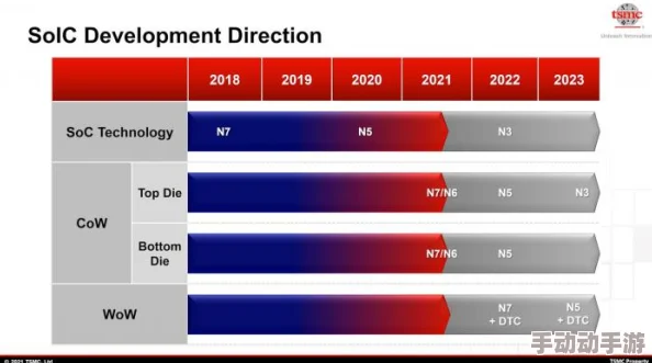 有哪些值得在2025年玩的经典老游戏？