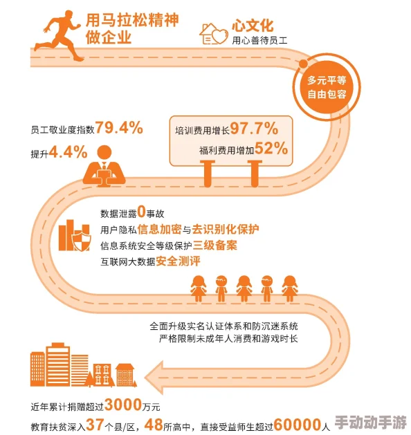 2025年有哪些真正免费又好玩的游戏？