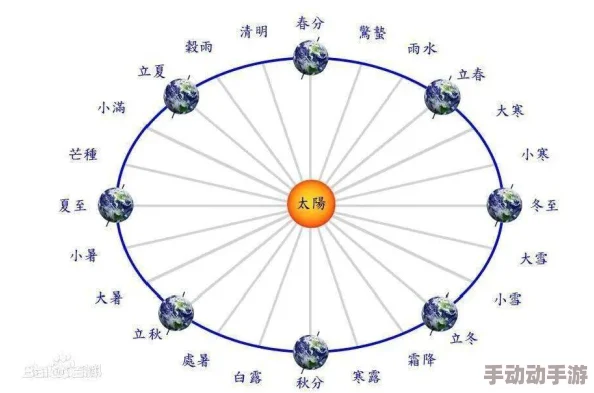 “蚕月”在农历中具体对应的是哪一个月份？