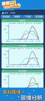 模拟经营我的大学：如何应对随机事件，高效发展？