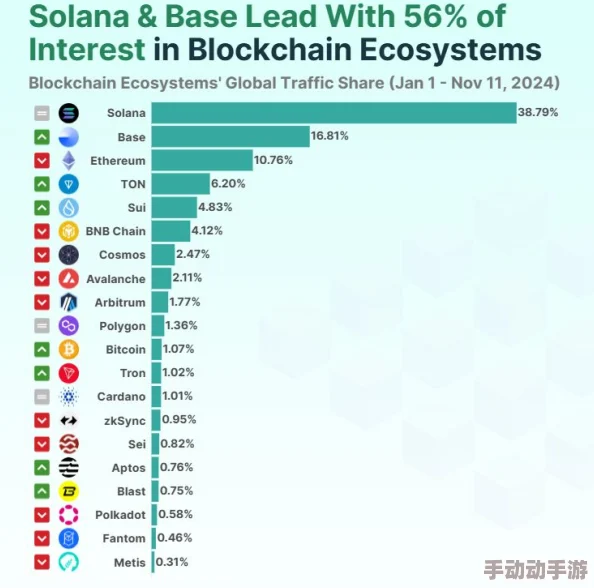 索拉纳SOL 2025年价格能涨到多少？