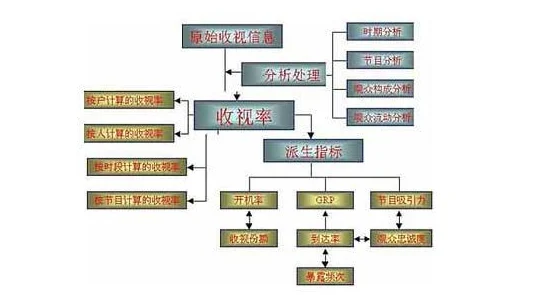 《神仙道》中净化4阶段具体需要哪些条件或资源？