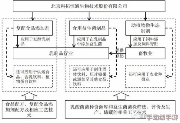 深度解析《物华弥新·莲塘乳鸭图》深造技巧、加点策略及装备推荐指南