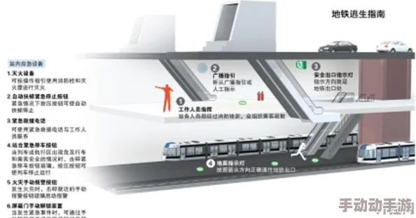 深度解析哪款应用可高效观看并学习地铁逃生技巧