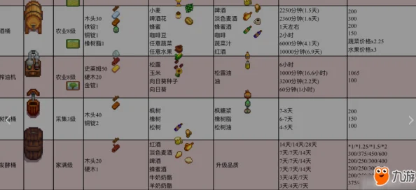 星露谷物语深度解析酿酒哪种类型与品质更赚钱