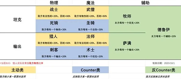 琼斯阵容如何在激战狂潮中占据优势并有效应对克制关系？