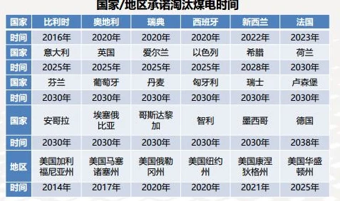 重返未来1999笃笃骨技能培养攻略：笃笃骨技能怎么样？强度分析与养成建议