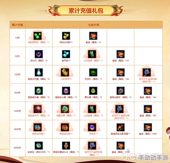 《问道》充值大返利,超值回馈活动进行中 《问道》充值大返利,超值回馈活动进行中